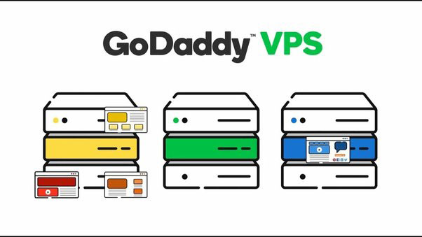 Godaddy VPS hosting coupon